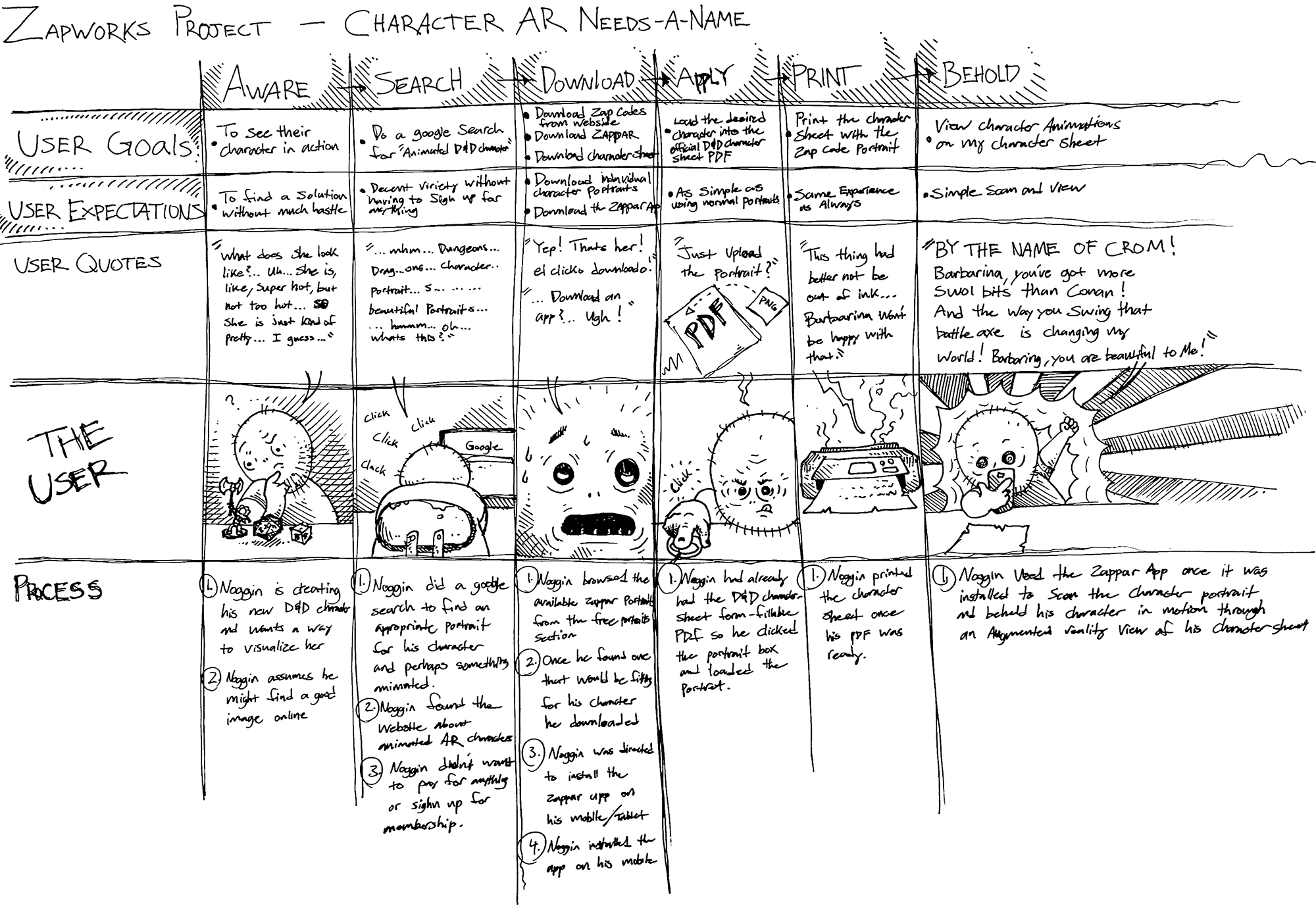 audience journey